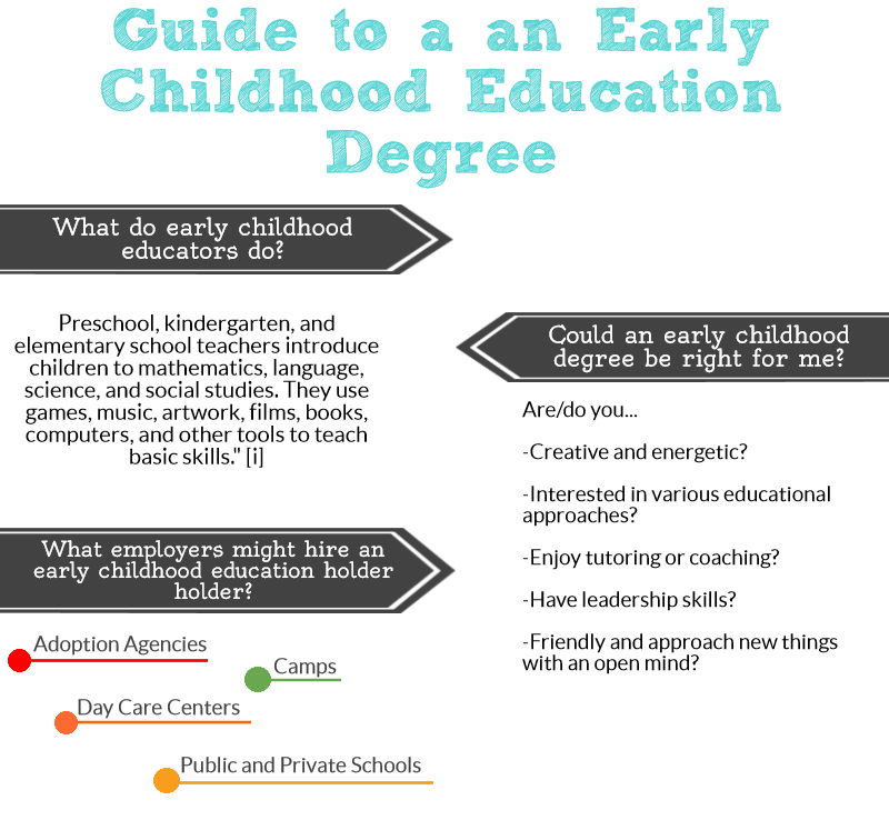 thesis ideas for early childhood education